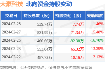 計算機系統(tǒng)集成 構(gòu)建高效智能的信息化基石