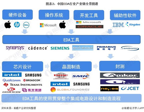 預(yù)見(jiàn)2021 中國(guó)EDA行業(yè)全景圖譜——市場(chǎng)現(xiàn)狀、競(jìng)爭(zhēng)格局與發(fā)展趨勢(shì)